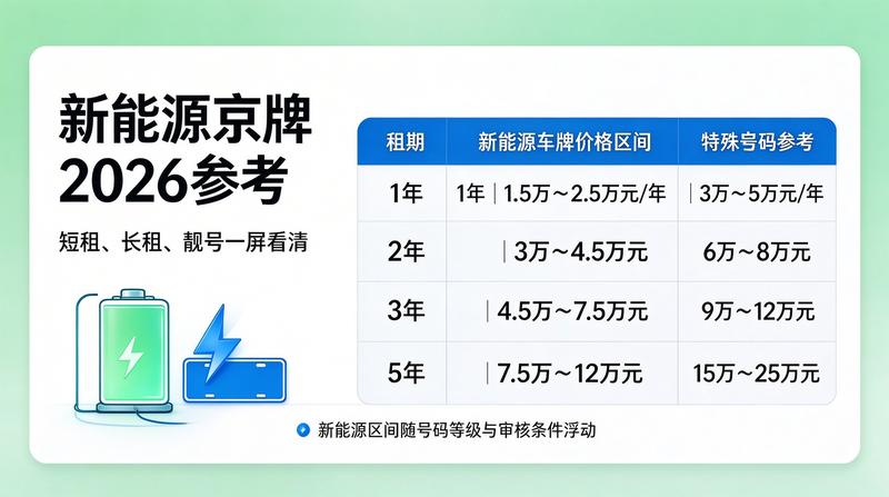 2026年新能源车政策